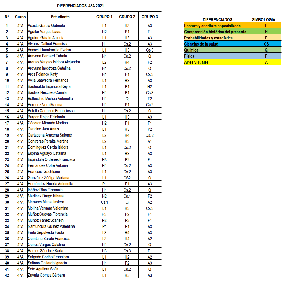 dif4°A