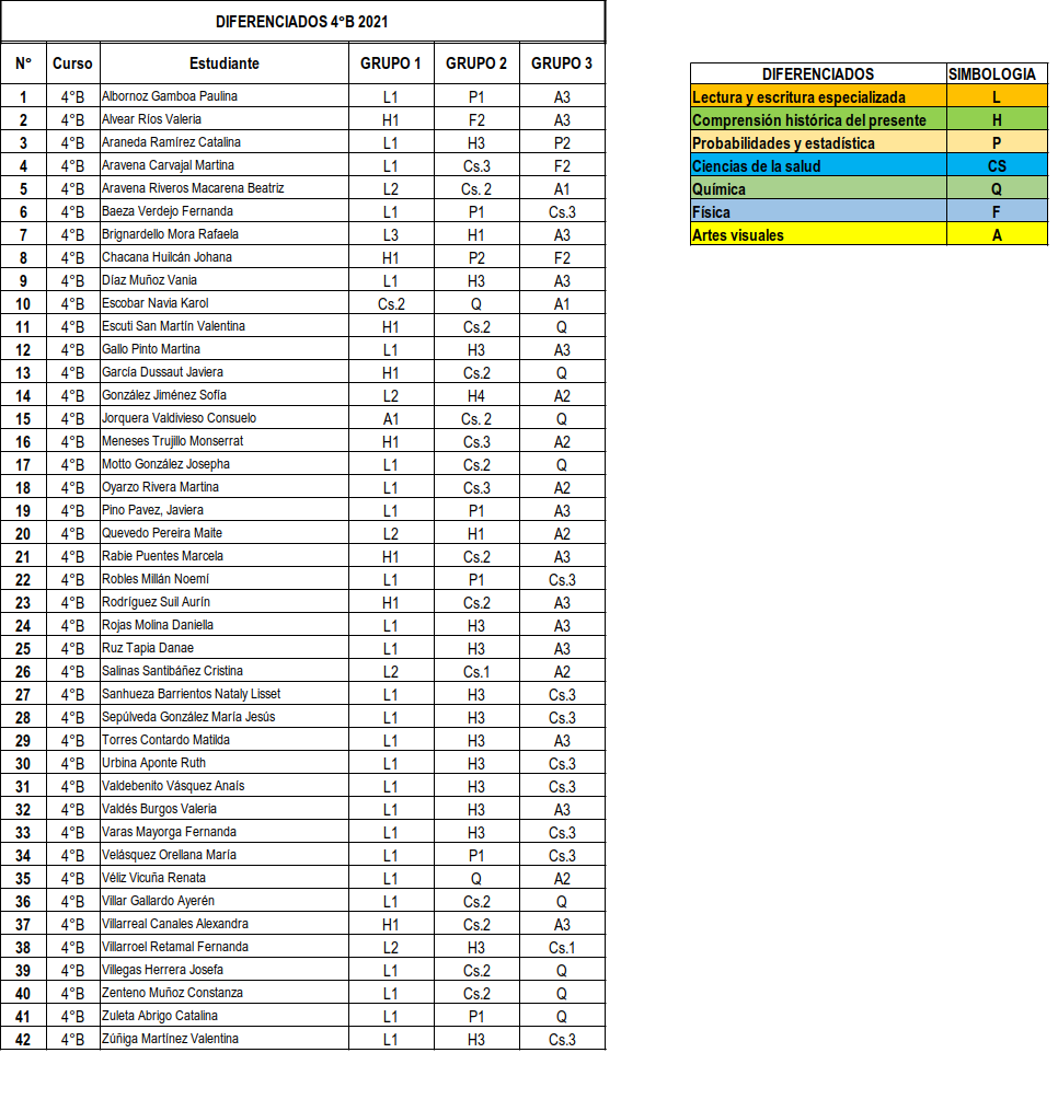 dif3°B