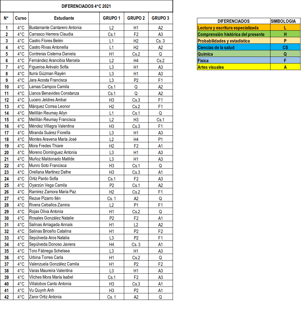 dif3°C