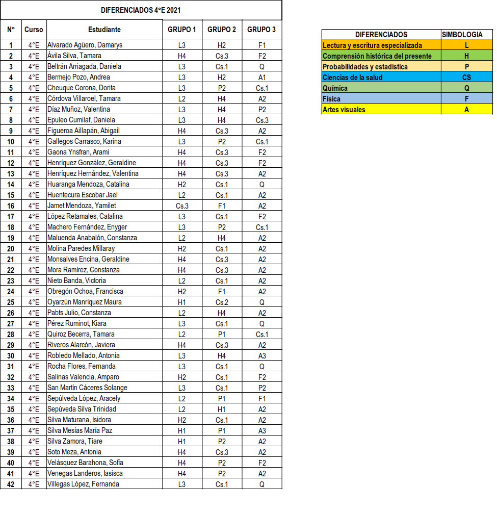 dif3°E