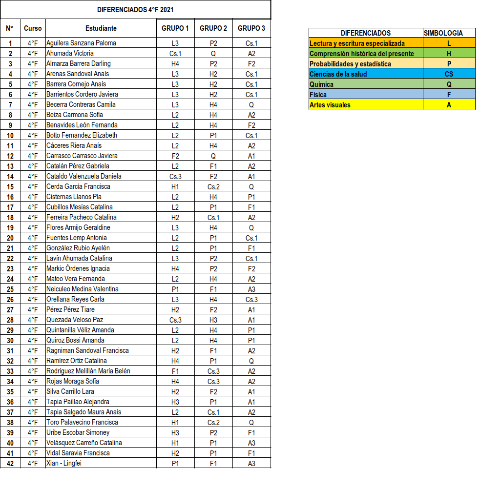 dif3°F