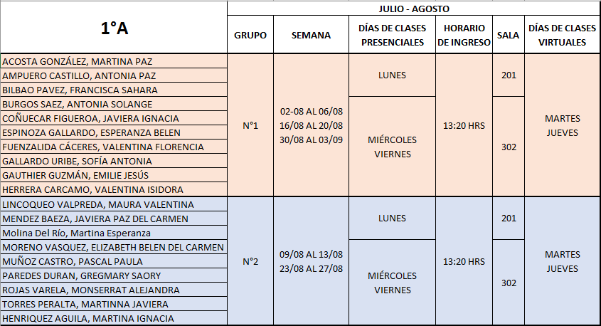 1°Medio