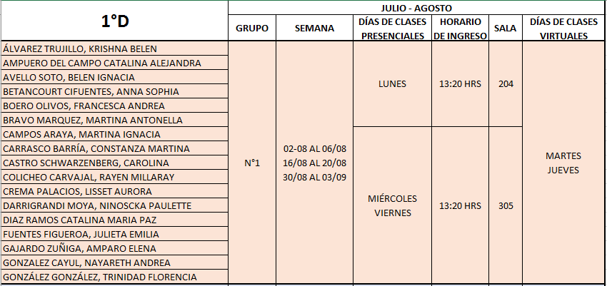 1°Medio