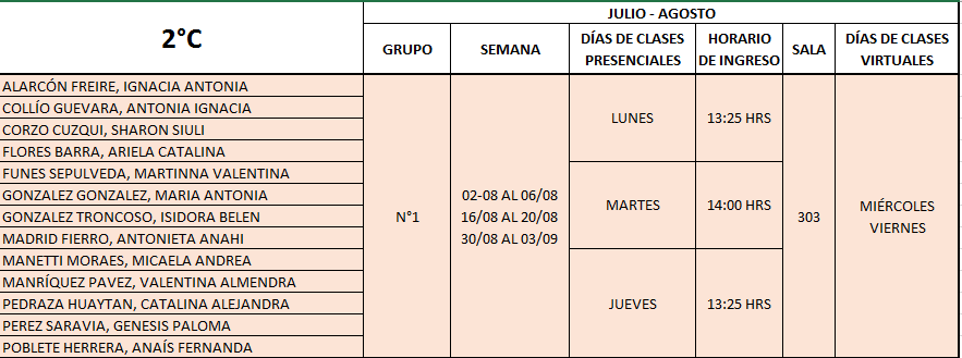 2°Medio