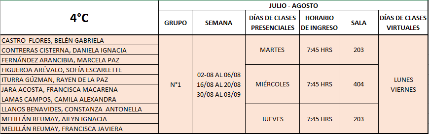 4°Medio