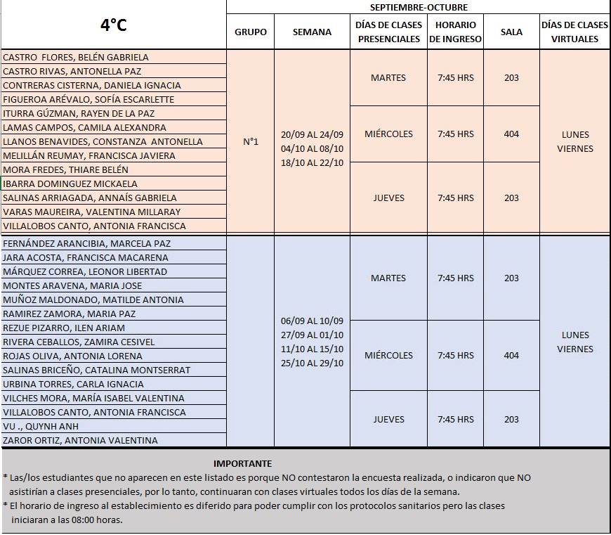 4°C