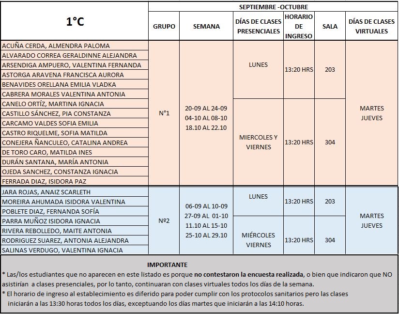 1°C